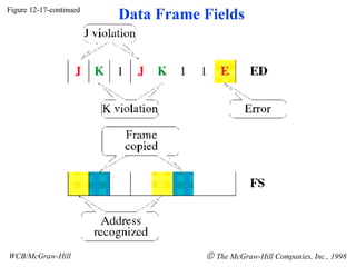 Token Passing in Data Communication DC25 | PPT | Computer Networking ...
