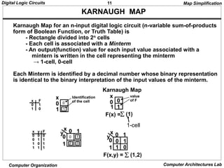 11
Digital Logic Circuits
Computer Organization Computer Architectures Lab
KARNAUGH MAP
Karnaugh Map for an n-input digital logic circuit (n-variable sum-of-products
form of Boolean Function, or Truth Table) is
- Rectangle divided into 2n cells
- Each cell is associated with a Minterm
- An output(function) value for each input value associated with a
mintern is written in the cell representing the minterm
→ 1-cell, 0-cell
Each Minterm is identified by a decimal number whose binary representation
is identical to the binary interpretation of the input values of the minterm.
x F
0 1
1 0
x
0
1
0
1
x
0
1
0
1
Karnaugh Map
value
of F
Identification
of the cell
x y F
0 0 0
0 1 1
1 0 1
1 1 1
y
x 0 1
0
1
0 1
2 3
y
x 0 1
0
1
0 1
1 0
F(x) =
F(x,y) =  (1,2)
1-cell
 (1)
Map Simplification
 