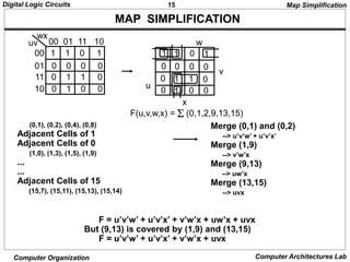15
Digital Logic Circuits
Computer Organization Computer Architectures Lab
MAP SIMPLIFICATION
(0,1), (0,2), (0,4), (0,8)
Adjacent Cells of 1
Adjacent Cells of 0
(1,0), (1,3), (1,5), (1,9)
...
...
Adjacent Cells of 15
(15,7), (15,11), (15,13), (15,14)
uv
wx
00 01 11 10
00
01 0 0 0 0
11 0 1 1 0
10 0 1 0 0
1 1 0 1
F(u,v,w,x) =  (0,1,2,9,13,15)
u
v
w
x
Merge (0,1) and (0,2)
--> u’v’w’ + u’v’x’
Merge (1,9)
--> v’w’x
Merge (9,13)
--> uw’x
Merge (13,15)
--> uvx
F = u’v’w’ + u’v’x’ + v’w’x + uw’x + uvx
But (9,13) is covered by (1,9) and (13,15)
F = u’v’w’ + u’v’x’ + v’w’x + uvx
Map Simplification
0 0 0 0
1 1 0 1
0 1 1 0
0 1 0 0
 