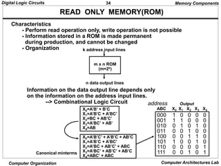34
Digital Logic Circuits
Computer Organization Computer Architectures Lab
READ ONLY MEMORY(ROM)
Characteristics
- Perform read operation only, write operation is not possible
- Information stored in a ROM is made permanent
during production, and cannot be changed
- Organization
Information on the data output line depends only
on the information on the address input lines.
--> Combinational Logic Circuit
X0=A’B’ + B’C
X1=A’B’C + A’BC’
X2=BC + AB’C’
X3=A’BC’ + AB’
X4=AB
X0=A’B’C’ + A’B’C + AB’C
X1=A’B’C + A’BC’
X2=A’BC + AB’C’ + ABC
X3=A’BC’ + AB’C’ + AB’C
X4=ABC’ + ABC
Canonical minterms
1 0 0 0 0
1 1 0 0 0
0 1 0 1 0
0 0 1 0 0
0 0 1 1 0
1 0 0 1 0
0 0 0 0 1
0 0 1 0 1
address Output
ABC X0 X1 X2 X3 X4
000
001
010
011
100
101
110
111
Memory Components
m x n ROM
(m=2k)
k address input lines
n data output lines
 