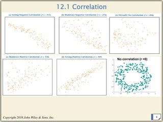 Simple Regression Analysis ch12.pptx