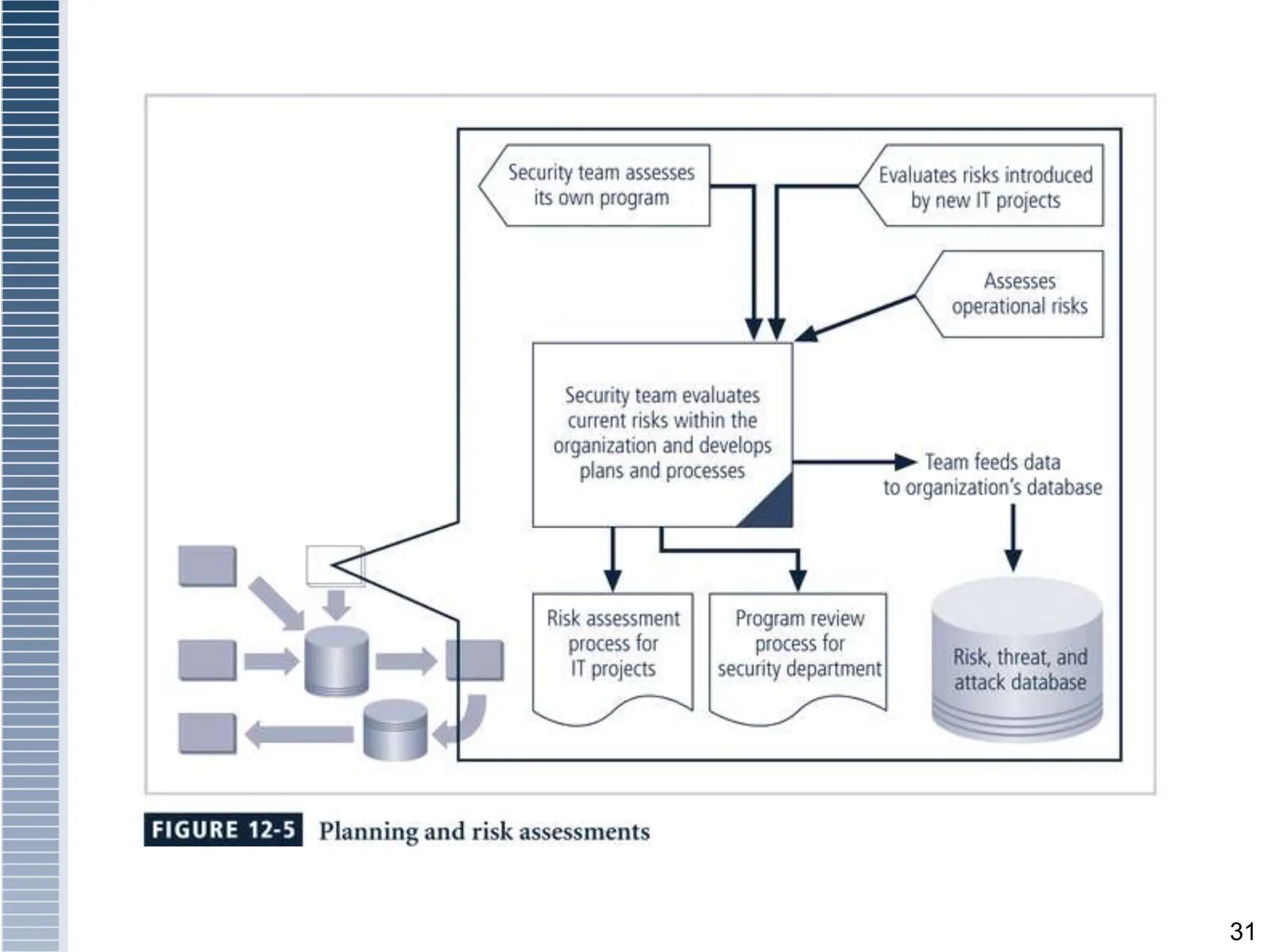 Information Security maintainance Security Engineering | PPT