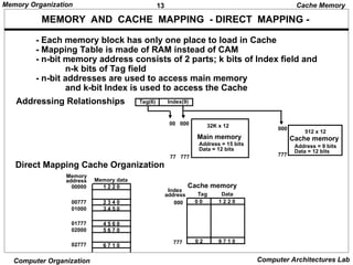 Memory organization and management in system.ppt