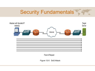 Security Fundamentals
Figure 12-5 DoS Attack
 