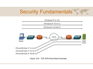 Security Fundamentals
Figure 12-6 TCP SYN Flood Attack Example
 