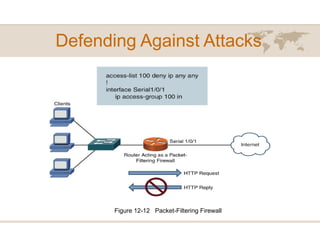Defending Against Attacks
Figure 12-12 Packet-Filtering Firewall
 