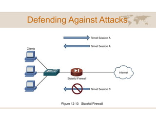 Defending Against Attacks
Figure 12-13 Stateful Firewall
 