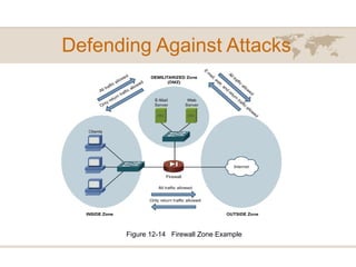 Defending Against Attacks
Figure 12-14 Firewall Zone Example
 