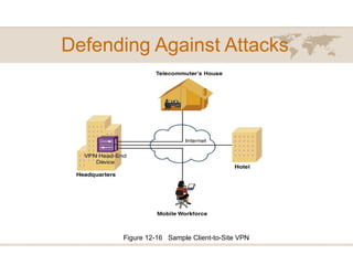 Defending Against Attacks
Figure 12-16 Sample Client-to-Site VPN
 