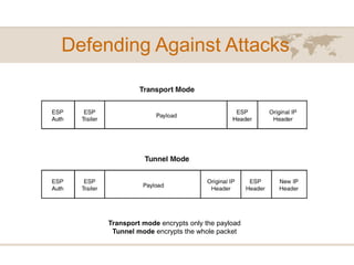 Defending Against Attacks
Transport mode encrypts only the payload
Tunnel mode encrypts the whole packet
 