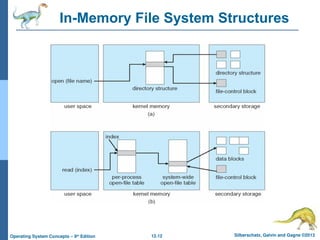 12.12 Silberschatz, Galvin and Gagne ©2013
Operating System Concepts – 9th
Edition
In-Memory File System Structures
 