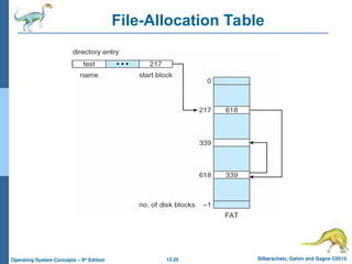 12.25 Silberschatz, Galvin and Gagne ©2013
Operating System Concepts – 9th
Edition
File-Allocation Table
 