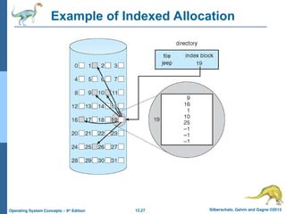 12.27 Silberschatz, Galvin and Gagne ©2013
Operating System Concepts – 9th
Edition
Example of Indexed Allocation
 