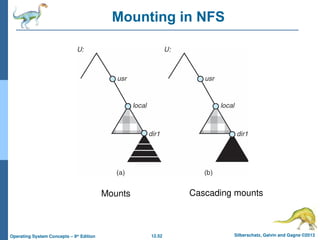 12.52 Silberschatz, Galvin and Gagne ©2013
Operating System Concepts – 9th
Edition
Mounting in NFS
Mounts Cascading mounts
 
