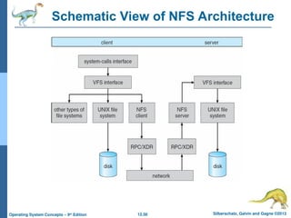 12.56 Silberschatz, Galvin and Gagne ©2013
Operating System Concepts – 9th
Edition
Schematic View of NFS Architecture
 