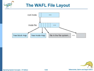12.60 Silberschatz, Galvin and Gagne ©2013
Operating System Concepts – 9th
Edition
The WAFL File Layout
 