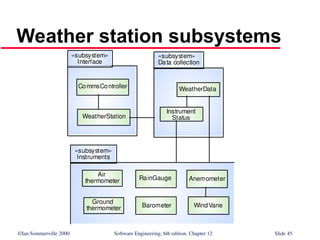 Subsystem Color Coding Instrument Air ch1hg7fyizutzitztuztiziyzitztisitss2.ppt