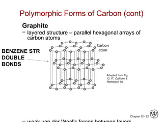 Chapter 12 - 22
Polymorphic Forms of Carbon (cont)
Graphite
– layered structure – parallel hexagonal arrays of
carbon atoms
Adapted from Fig.
12.17, Callister &
Rethwisch 8e.
BENZENE STR
DOUBLE
BONDS
 