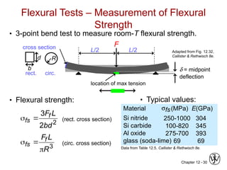Chapter 12 - 30
• 3-point bend test to measure room-T flexural strength.
Adapted from Fig. 12.32,
Callister & Rethwisch 8e.
Flexural Tests – Measurement of Flexural
Strength
F
L/2 L/2
d = midpoint
deflection
cross section
R
b
d
rect. circ.
location of max tension
• Flexural strength: • Typical values:
Data from Table 12.5, Callister & Rethwisch 8e.
Si nitride
Si carbide
Al oxide
glass (soda-lime)
250-1000
100-820
275-700
69
304
345
393
69
Material sfs(MPa) E(GPa)
2
2
3
bd
L
Ff
fs 
 (rect. cross section)
(circ. cross section)
3
R
L
Ff
fs



 