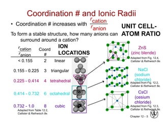 Chapter 12 - 5
• Coordination # increases with
Coordination # and Ionic Radii
Adapted from Table 12.2,
Callister & Rethwisch 8e.
2
rcation
ranion
Coord
#
< 0.155
0.155 - 0.225
0.225 - 0.414
0.414 - 0.732
0.732 - 1.0
3
4
6
8
linear
triangular
tetrahedral
octahedral
cubic
Adapted from Fig. 12.2,
Callister & Rethwisch 8e.
Adapted from Fig. 12.3,
Callister & Rethwisch 8e.
Adapted from Fig. 12.4,
Callister & Rethwisch 8e.
ZnS
(zinc blende)
NaCl
(sodium
chloride)
CsCl
(cesium
chloride)
rcation
ranion
To form a stable structure, how many anions can
surround around a cation?
UNIT CELL-
ATOM RATIO
ION
LOCATIONS
 