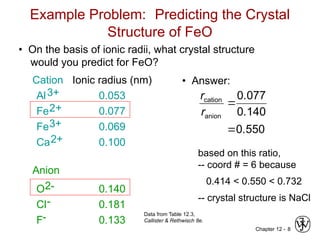 Chapter 12 - 8
• On the basis of ionic radii, what crystal structure
would you predict for FeO?
• Answer:
550
0
140
0
077
0
anion
cation
.
.
.
r
r


based on this ratio,
-- coord # = 6 because
0.414 < 0.550 < 0.732
-- crystal structure is NaCl
Data from Table 12.3,
Callister & Rethwisch 8e.
Example Problem: Predicting the Crystal
Structure of FeO
Ionic radius (nm)
0.053
0.077
0.069
0.100
0.140
0.181
0.133
Cation
Anion
Al3+
Fe2+
Fe3+
Ca2+
O2-
Cl-
F-
 