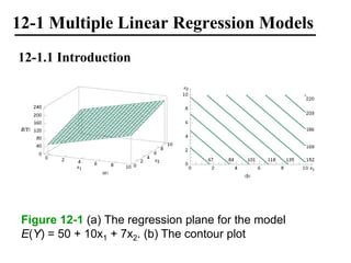 Multiple Linear Regression - models and types | PDF