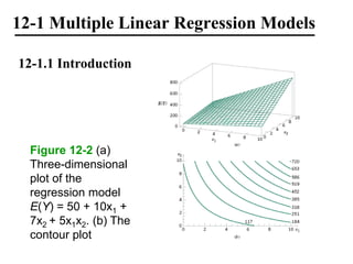 Multiple Linear Regression - models and types | PDF