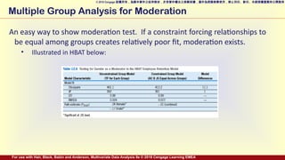 Multi Group Moderation Advanced Structural Equation Modeling: Reflective, Formative, and ...