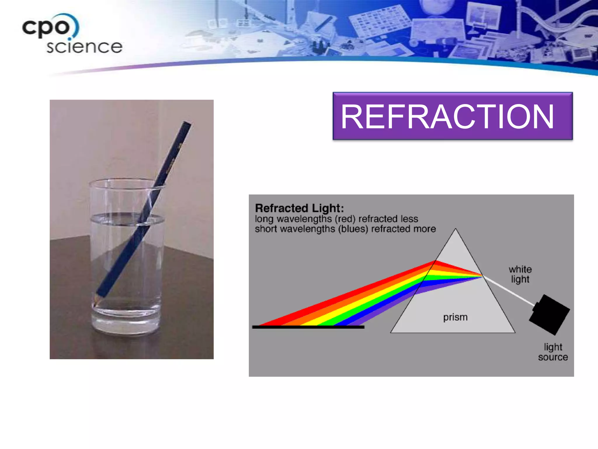 REFRACTION
 