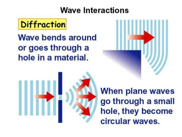 ch 12 2 waves in motion ppt ppt on waves