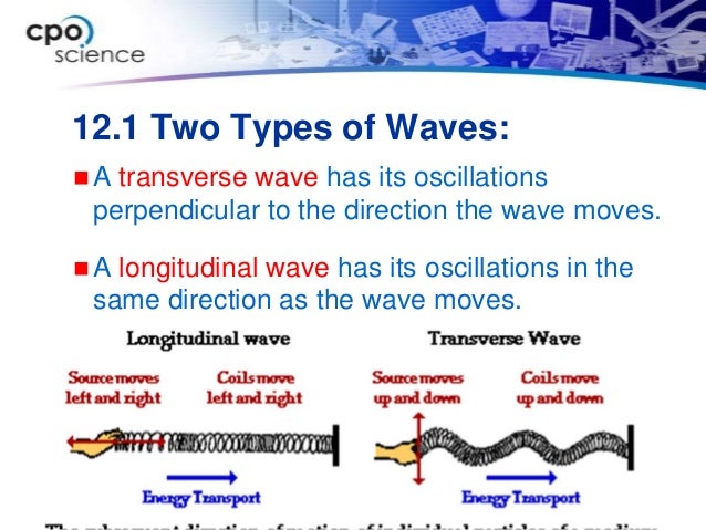 ch 12 2 waves in motion ppt ppt on waves