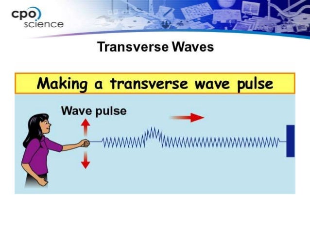 ch 12 2 waves in motion ppt ppt on waves