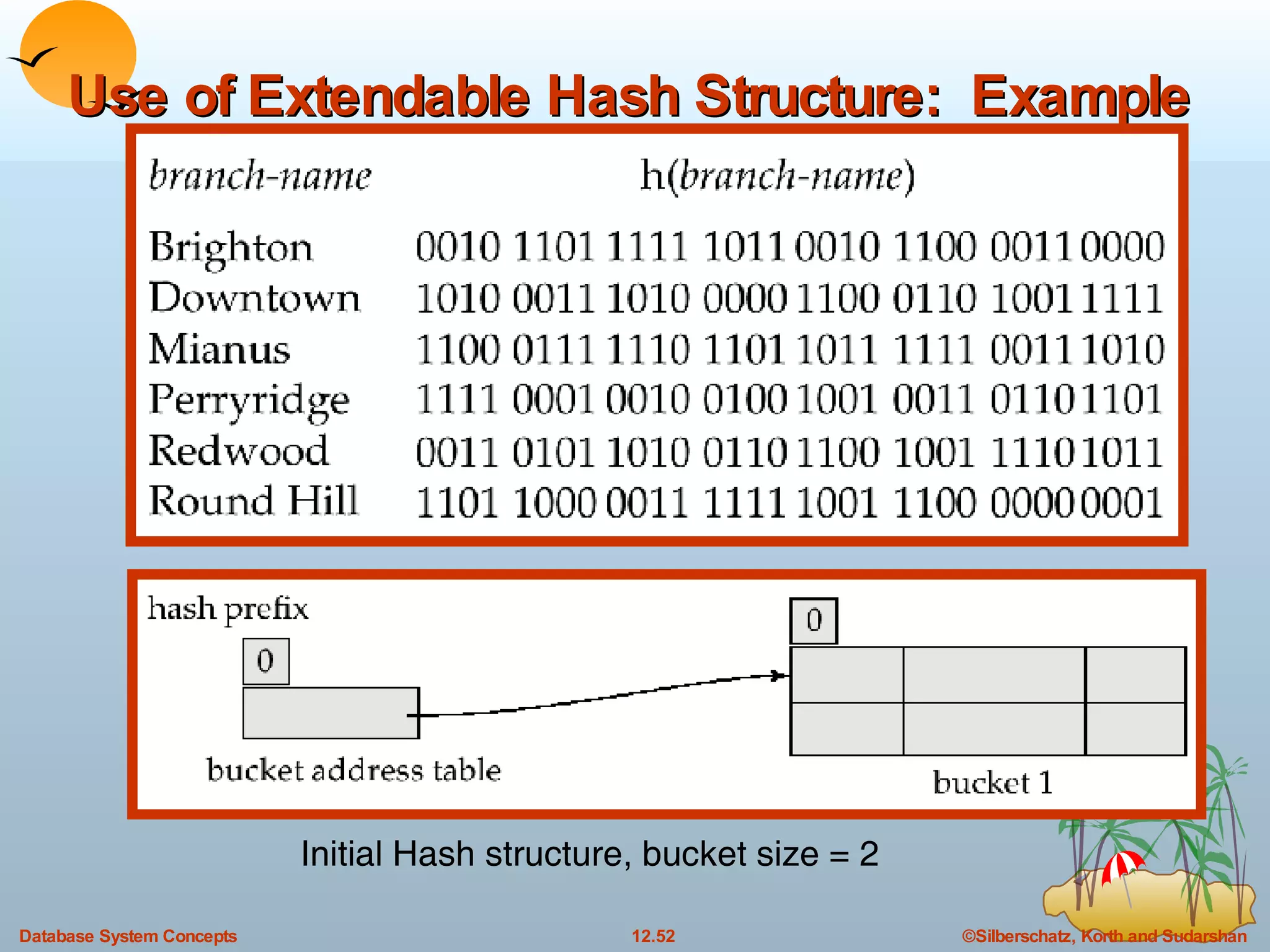 Use of Extendable Hash Structure:  Example  Initial Hash structure, bucket size = 2 
