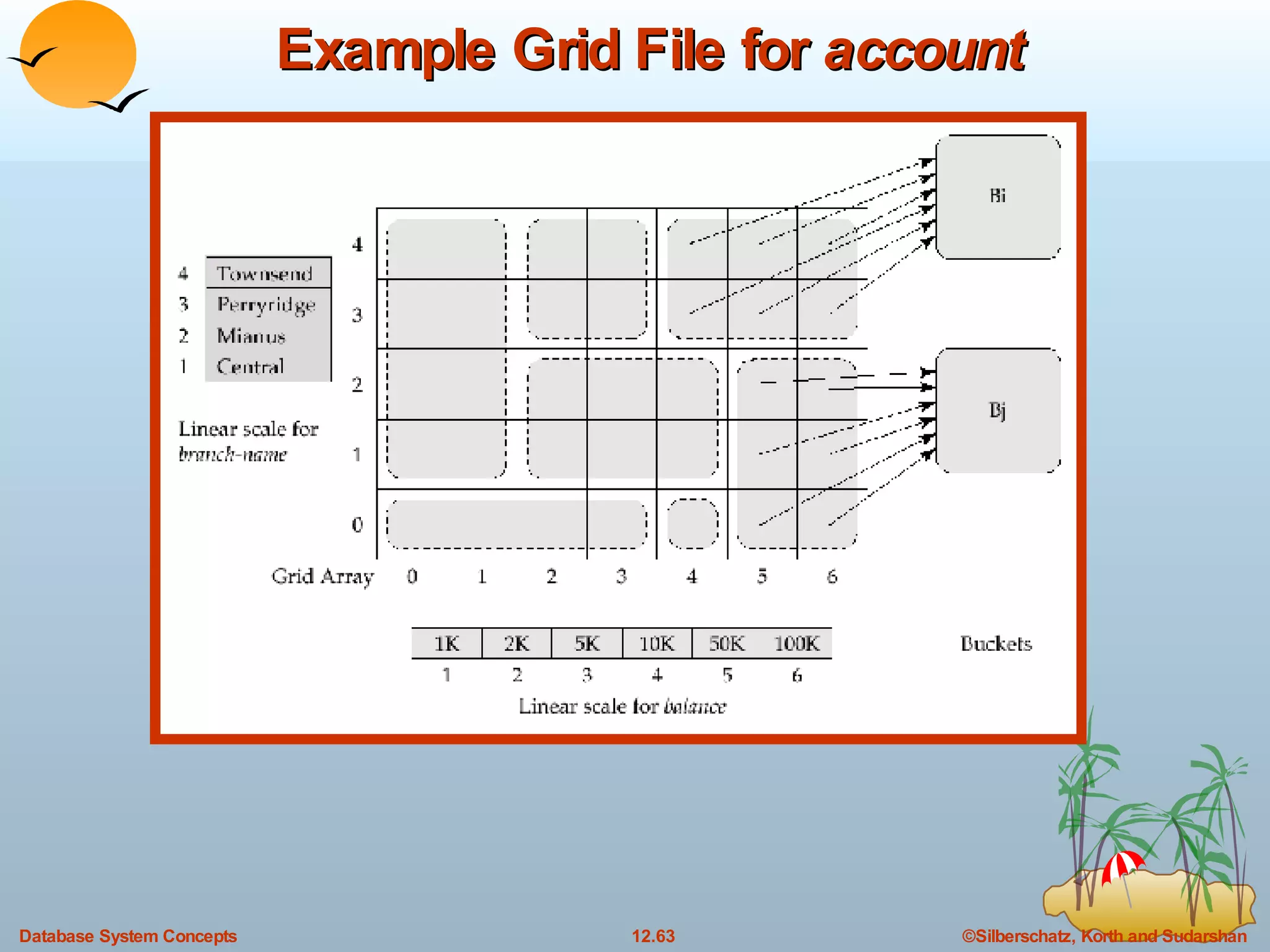 Example Grid File for  account 