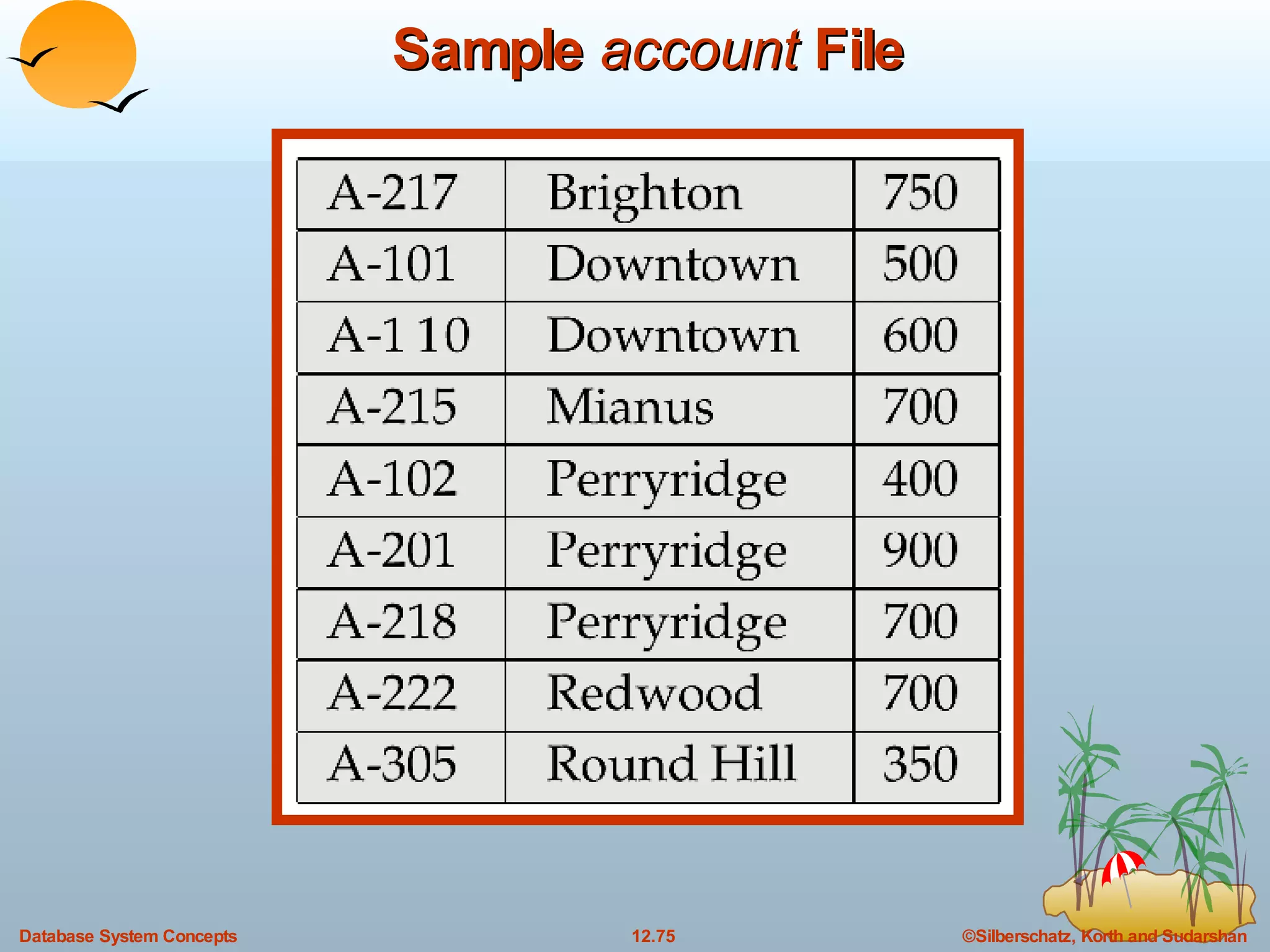 Sample  account  File 