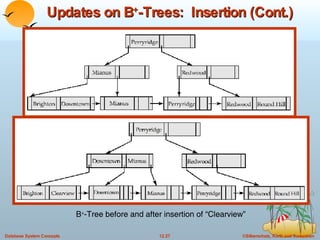Updates on B + -Trees:  Insertion (Cont.) B + -Tree before and after insertion of “Clearview” 