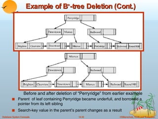 Example of B + -tree Deletion (Cont.) Parent  of leaf containing Perryridge became underfull, and borrowed a pointer from its left sibling Search-key value in the parent’s parent changes as a result Before and after deletion of “Perryridge” from earlier example 