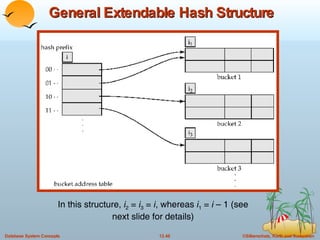 General Extendable Hash Structure  In this structure,  i 2  =  i 3  =  i , whereas  i 1  =  i  – 1 (see next slide for details) 