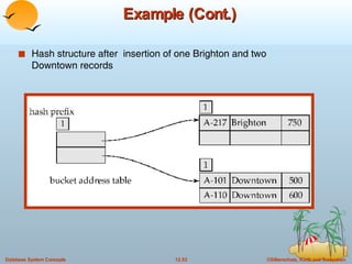 Example (Cont.) Hash structure after  insertion of one Brighton and two Downtown records 