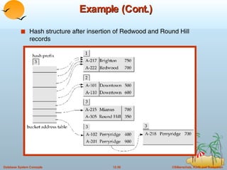 Example (Cont.) Hash structure after insertion of Redwood and Round Hill records 