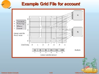 Example Grid File for  account 