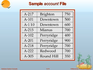 Sample  account  File 