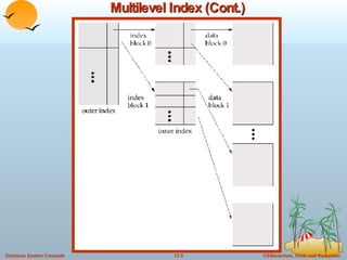 Multilevel Index (Cont.) 