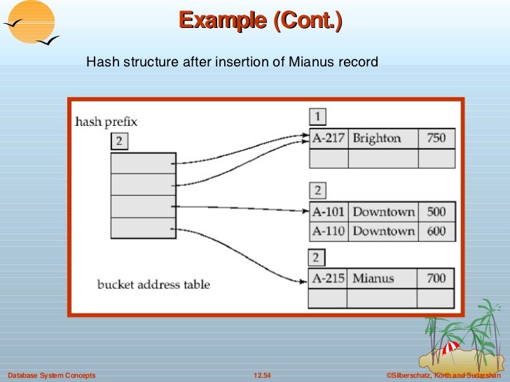 12. Indexing and Hashing in DBMS