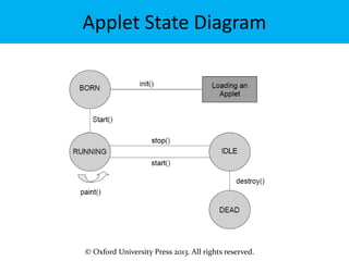 java programming - applets | PPT