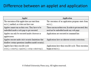 java programming - applets | PPT