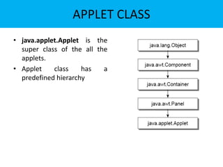java programming - applets | PPT