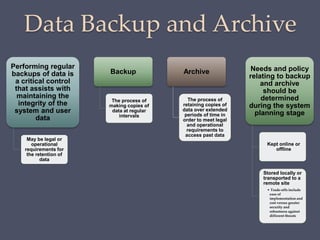 Data Backup and Archive
Performing regular
backups of data is
a critical control
that assists with
maintaining the
integrity of the
system and user
data
May be legal or
operational
requirements for
the retention of
data
Backup
The process of
making copies of
data at regular
intervals
Archive
The process of
retaining copies of
data over extended
periods of time in
order to meet legal
and operational
requirements to
access past data
Needs and policy
relating to backup
and archive
should be
determined
during the system
planning stage
Kept online or
offline
Stored locally or
transported to a
remote site
• Trade-offs include
ease of
implementation and
cost versus greater
security and
robustness against
different threats
 