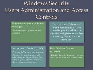 Windows Security
Users Administration and Access
Controls
Windows systems also define
privileges
•System wide and granted to user
accounts
Combination of share and
NTFS permissions may be
used to provide additional
security and granularity when
accessing files on a shared
resource
User Account Control (UAC)
•Provided in Vista and later systems
•Assists with ensuring users with
administrative rights only use them
when required, otherwise accesses
the system as a normal user
Low Privilege Service
Accounts
•Used for long-lived service processes
such as file, print, and DNS services
 