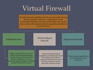 Virtual Firewall
Provides firewall capabilities for the network traffic flowing
between systems hosted in a virtualized or cloud
environment that does not require this traffic to be routed
out to a physically separate network supporting traditional
firewall services
VM Bastion Host
Where a separate VM is used as a
bastion host supporting the same
firewall systems and services that
could be configured to run on a
physically separate bastion, including
possibly IDS and IPS services
VM Host-Based
Firewall
Where host-based firewall
capabilities provided by the Guest
OS running on the VM are
configured to secure that host in
the same manner as used in
physically separate systems
Hypervisor Firewall
Where firewall capabilities are
provided directly by the
hypervisor
 